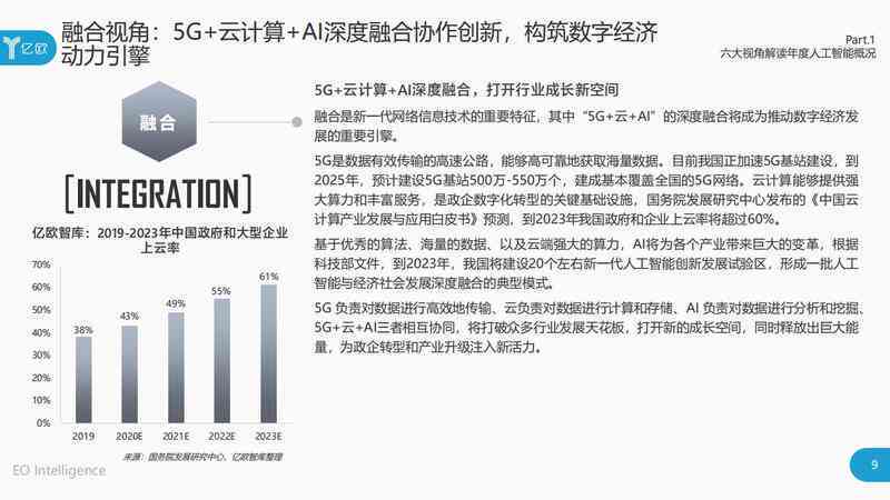根据ppt写分析报告ai