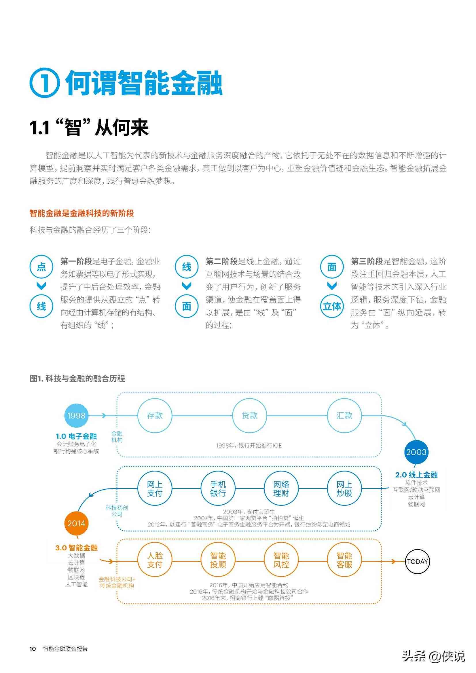 2022年度IE部门工作成果与展望总结报告