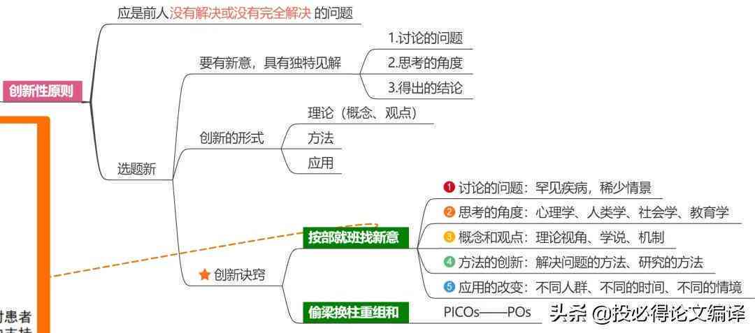 探究科研者之家AI写作助手是否提供免费服务及收费标准