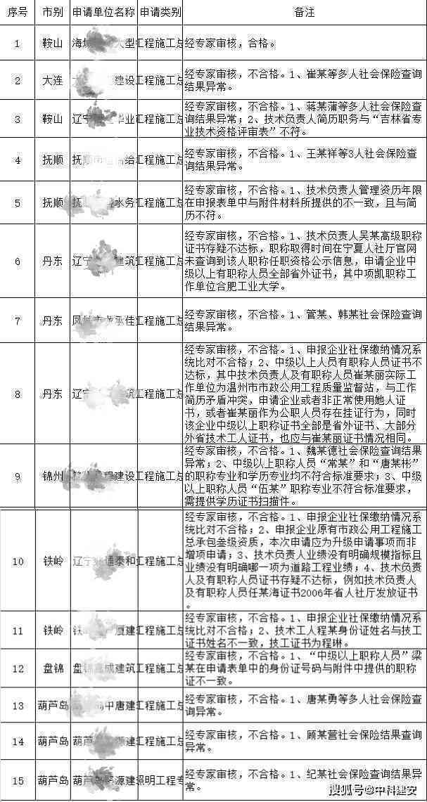 企业涉嫌工伤申报材料造假，违规行为引调查