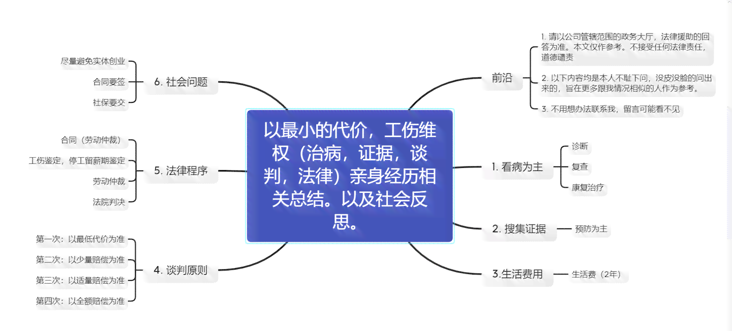 如何应对单位不认定工伤的全面指南：     途径、证据收集与法律援助