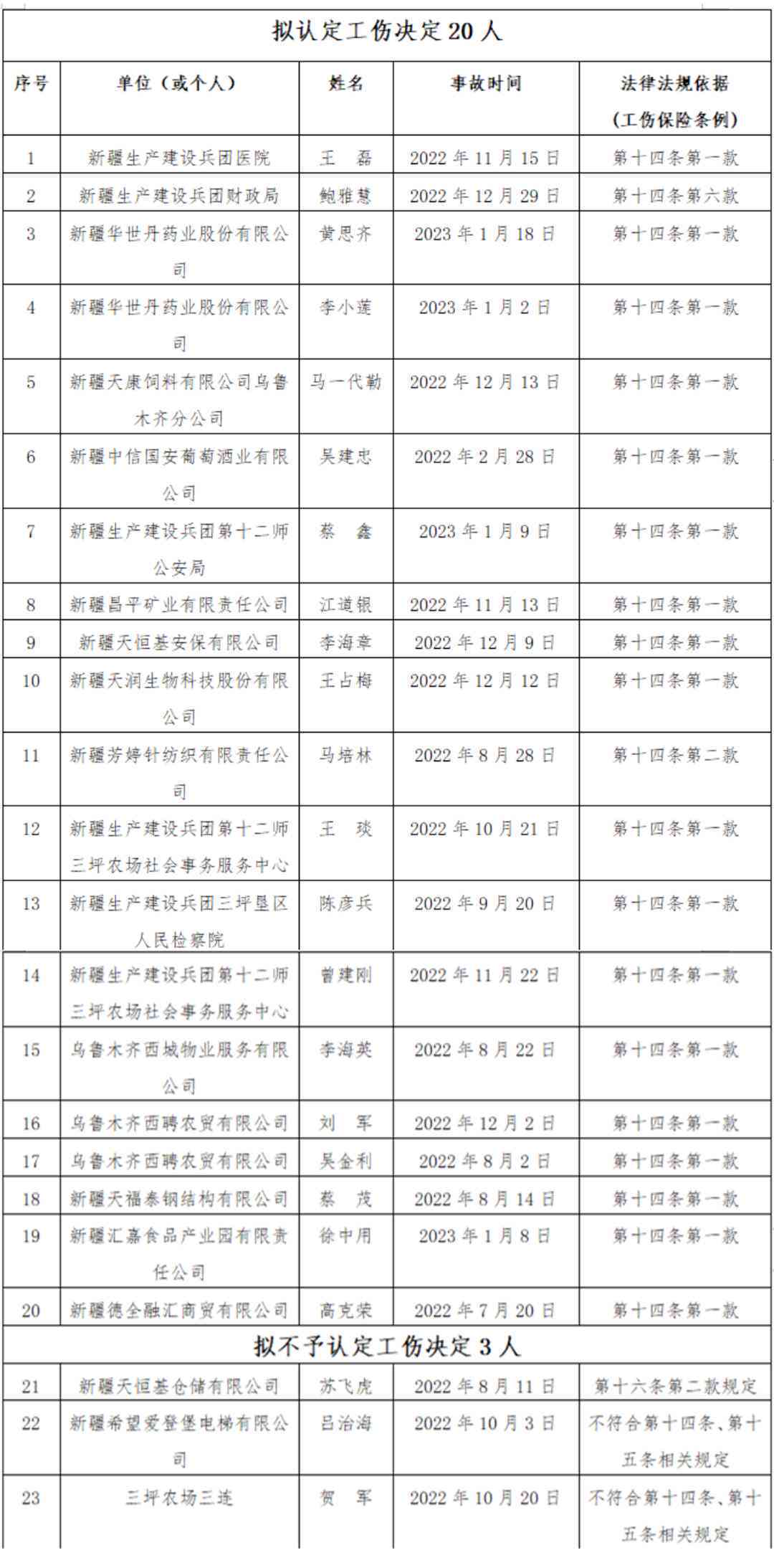 单位可以认定工伤吗：如何认定、赔偿及单位支持与工伤鉴定申请