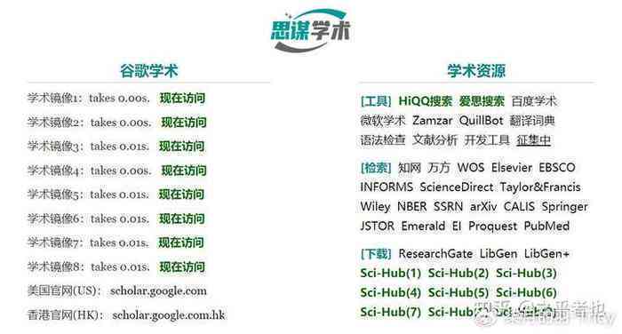 全面攻略：如何获取高质量免费学术论文及资源搜索指南