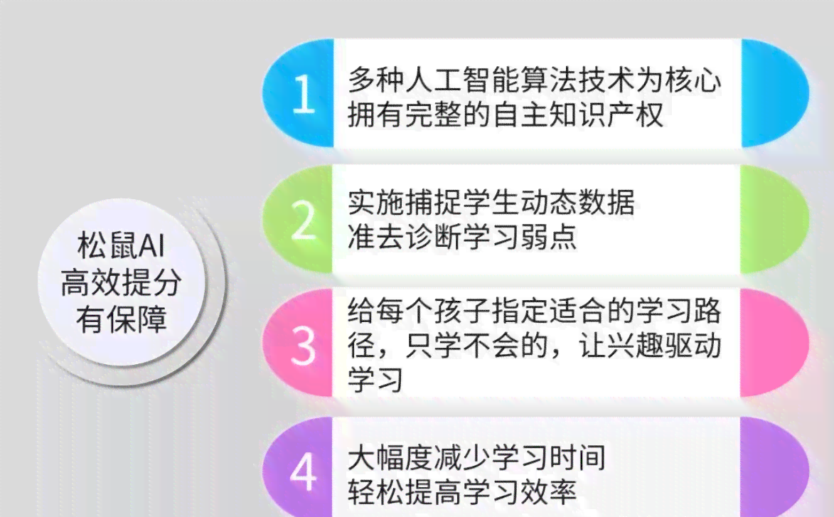 全面解析松鼠AI课程优势：定制化学方案，助力学生精准掌握各年级知识点
