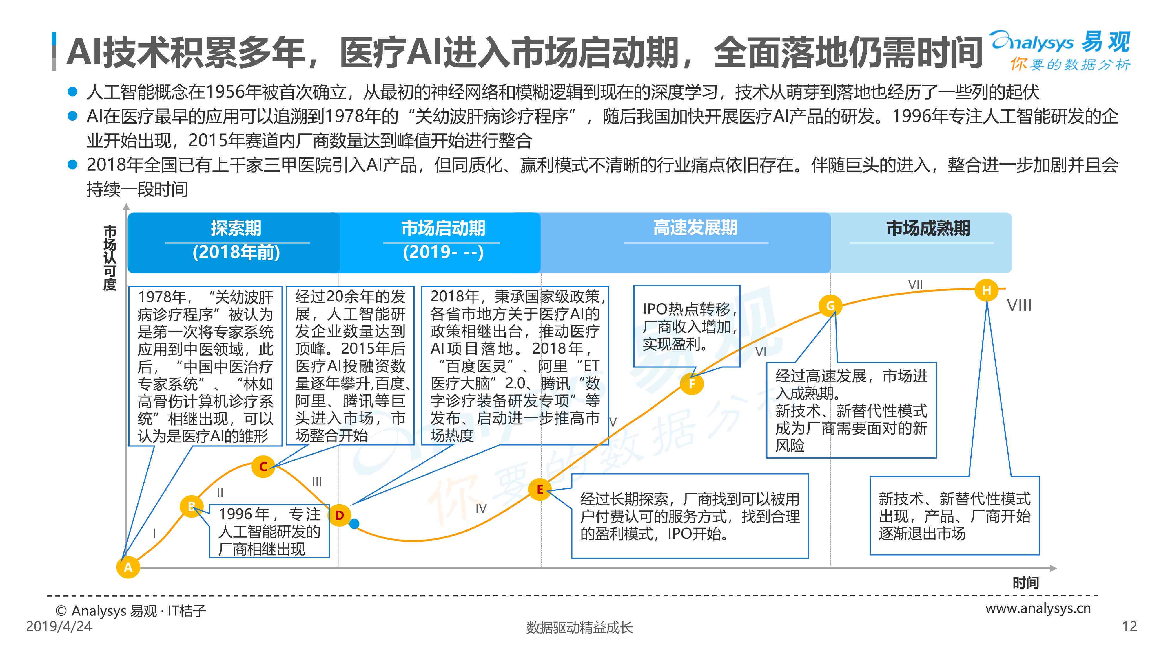 中国AI发展全景报告发布平台：涵、行业应用及市场趋势分析