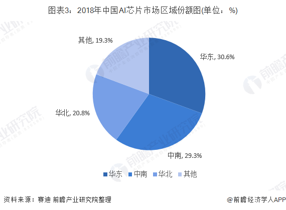 中国AI发展：现状、水平、历程、政策与未来无阻