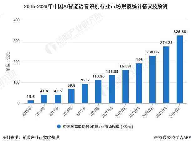 中国AI发展：现状、水平、历程、政策与未来无阻