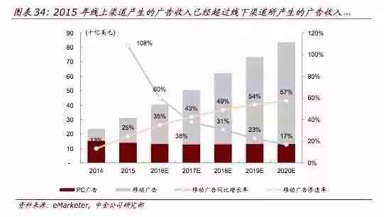 智能科技赋能：人工智能驱动下的精准广告投放策略