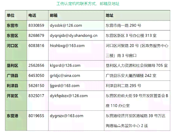 用人单位没有申请工伤认定：处理方法、赔偿流程及后果分析