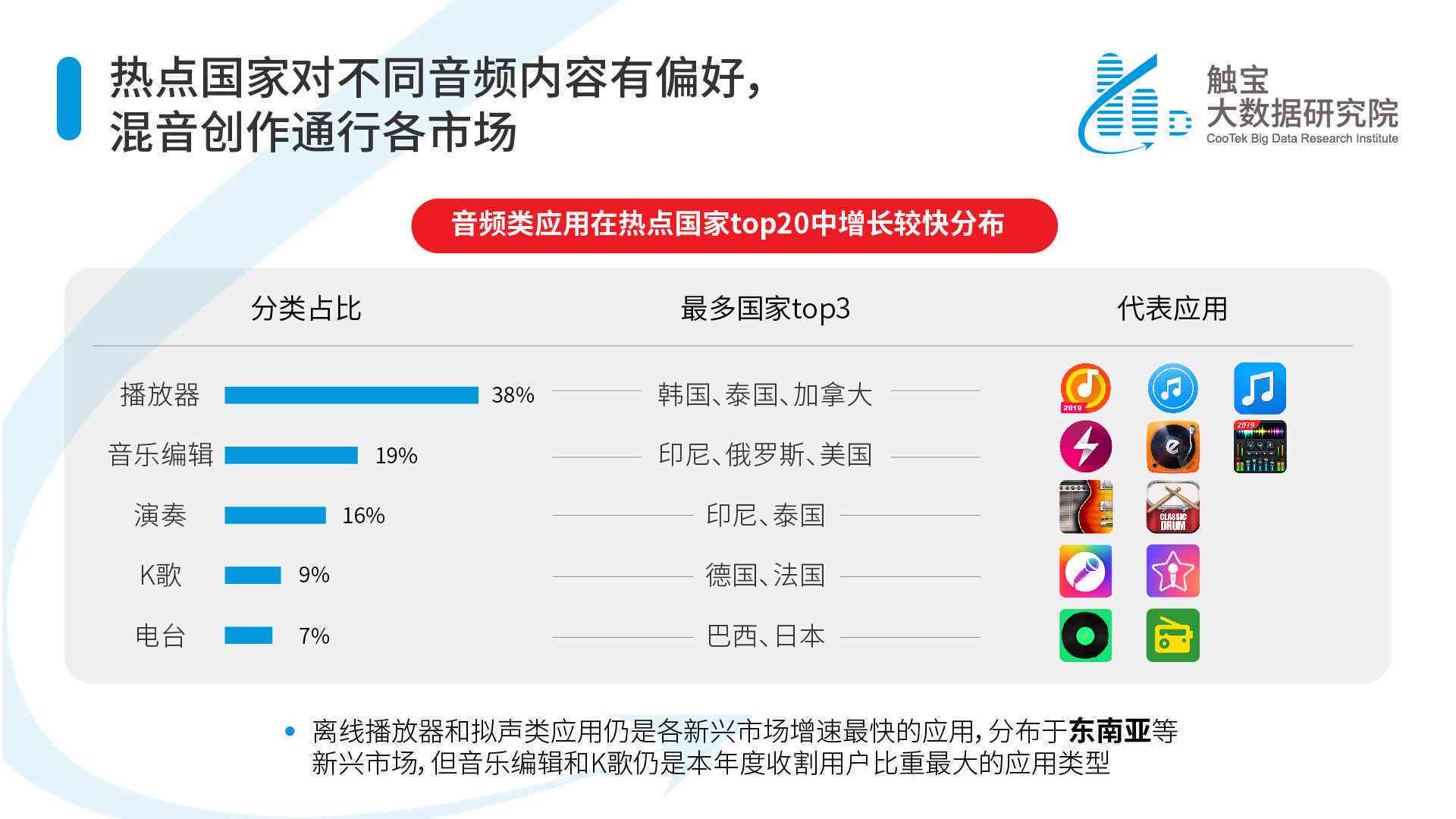 全面精选：打造个性化听歌体验，满足你的音乐搜索需求