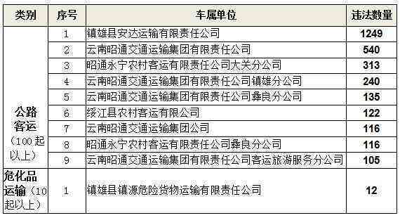 单位注销后工伤事故认定与赔偿全解析：注销流程、证据收集与法律途径