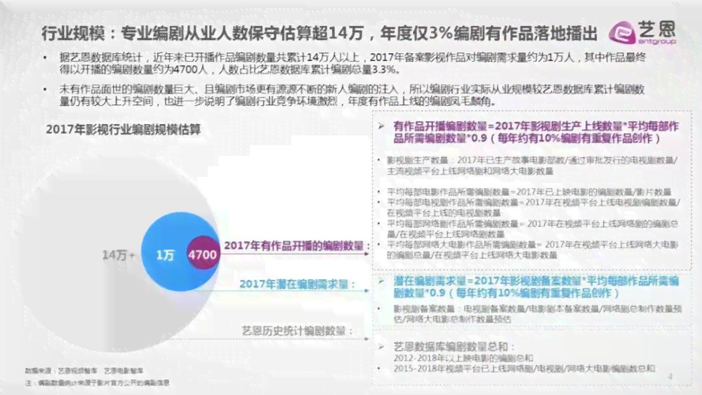 ai创作的国内公司案例有哪些：类型与经典案例解析