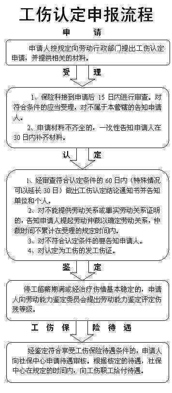 单位派遣人员认定工伤
