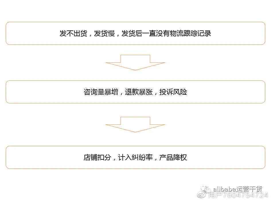 ai脚本淘宝商家如何发货给客户及买家