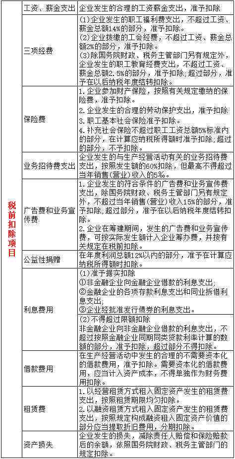 读者必读：工伤认定全流程时间表及单位申报期限详解