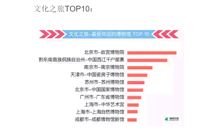揭秘伪原创文案价格：市场行情与全面成本分析指南