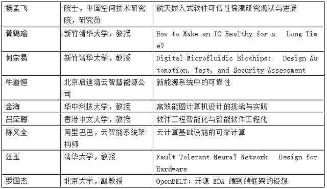 AI检测报告失败问题诊断与解决指南