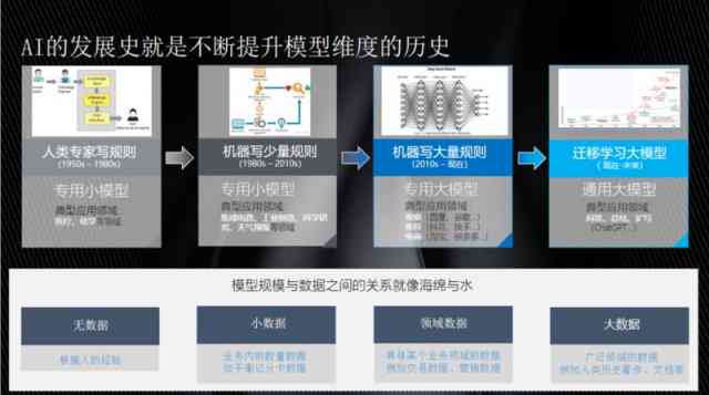 AI检测报告失败原因及解决方法全解析：常见问题排查与解决技巧