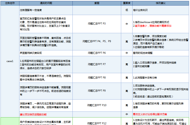 '无法检测报告：排查原因及解决方法'