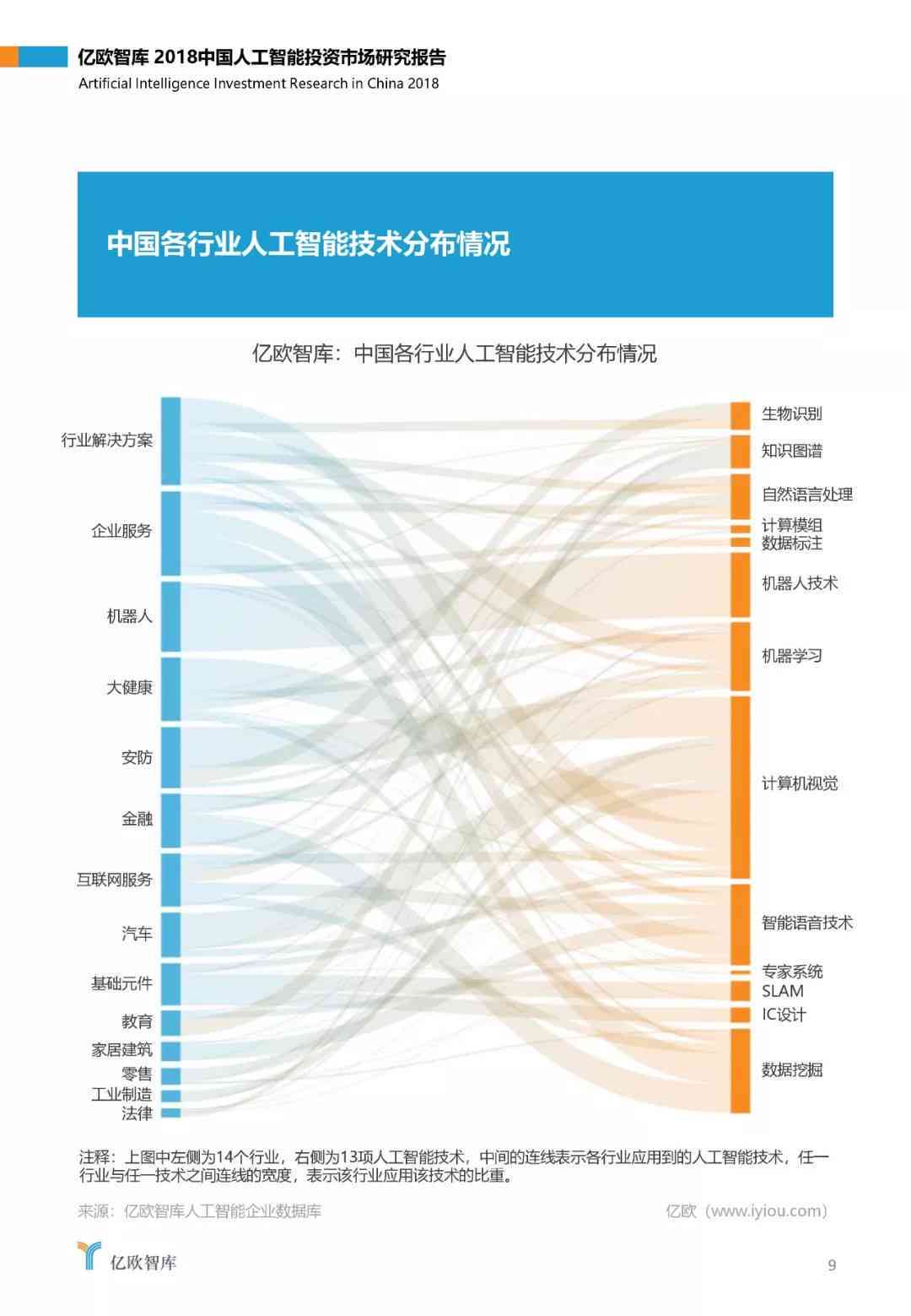 '人工智能市场调研报告软件免费与功能评测'