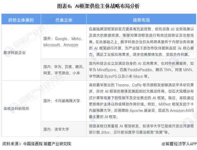 2023年AI市场调查报告软件盘点：主流工具、功能对比及行业应用指南