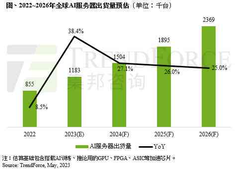 2023年AI市场调查报告软件盘点：主流工具、功能对比及行业应用指南