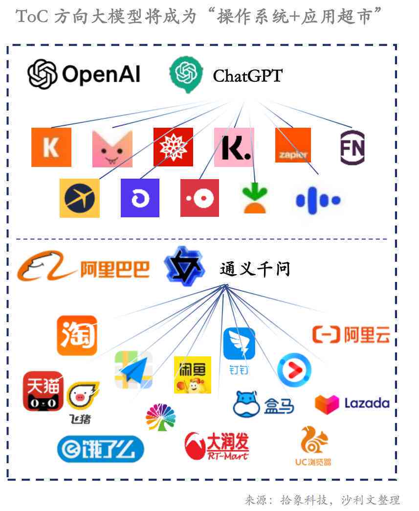 2023年AI市场调查报告软件盘点：主流工具、功能对比及行业应用指南