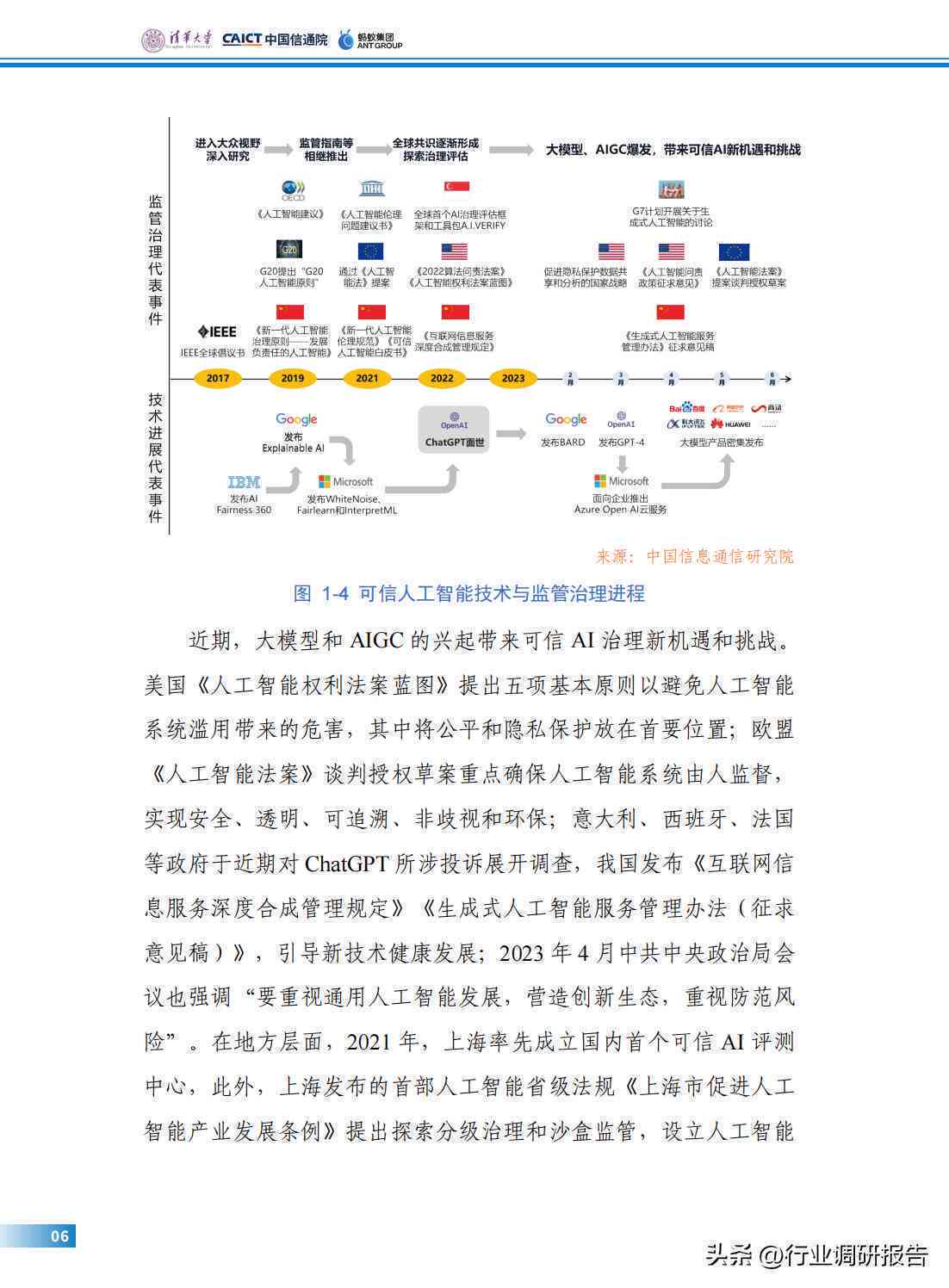 2023年AI市场调查报告软件盘点：主流工具、功能对比及行业应用指南