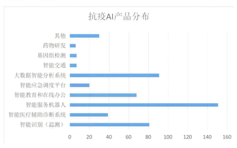 ai市场调查报告软件哪个好：对比分析推荐选择