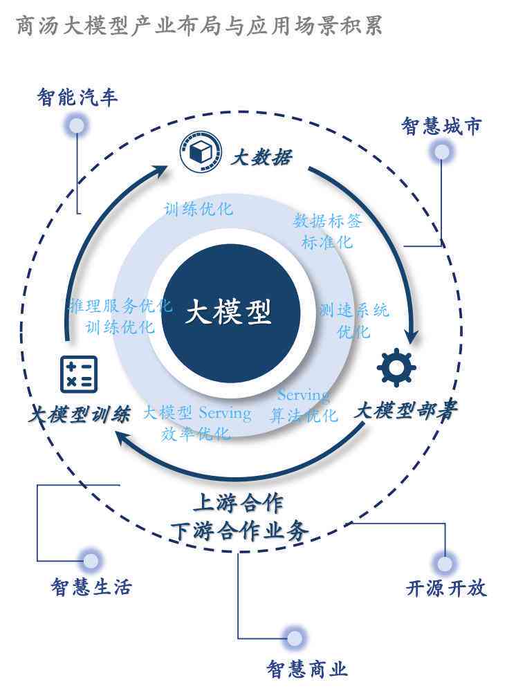 中国AI市场发展趋势与机遇：深度调研报告