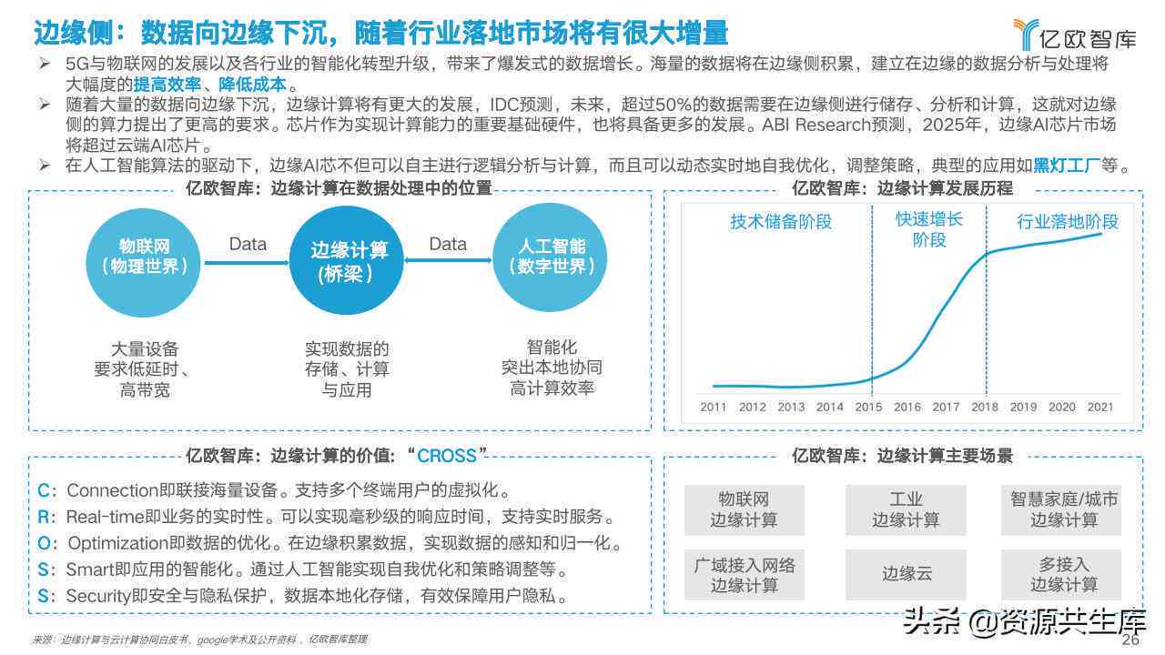 中国AI市场发展趋势与机遇：深度调研报告