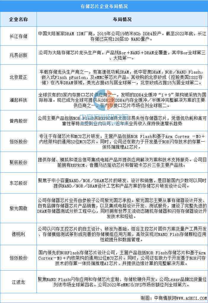 中国AI市场发展趋势与机遇：深度调研报告