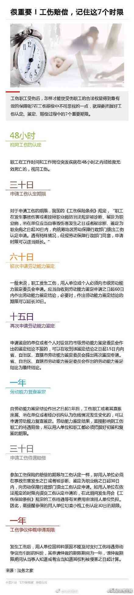 工伤认定申请全攻略：单位、个人申请时限及所需材料详解
