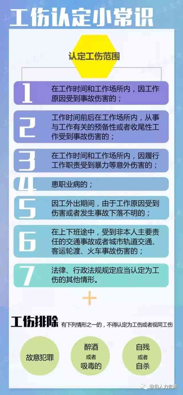 单位篮球受伤能认定工伤吗怎么赔偿：单位篮球比赛受伤算工伤及赔偿标准详解