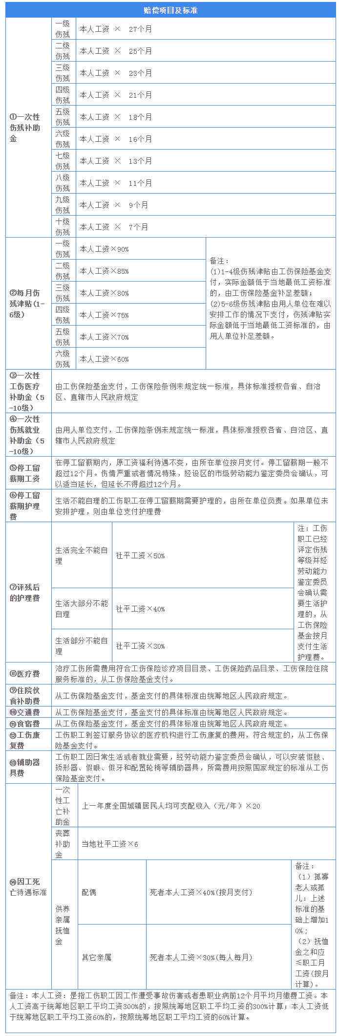 单位给职工认定工伤吗怎么赔偿：工伤赔偿标准及对单位影响与应对措解析