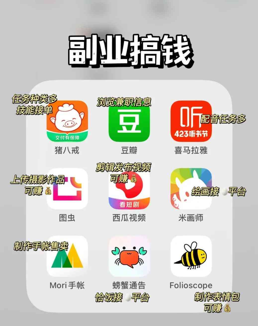 如何利用ai创作作品赚钱