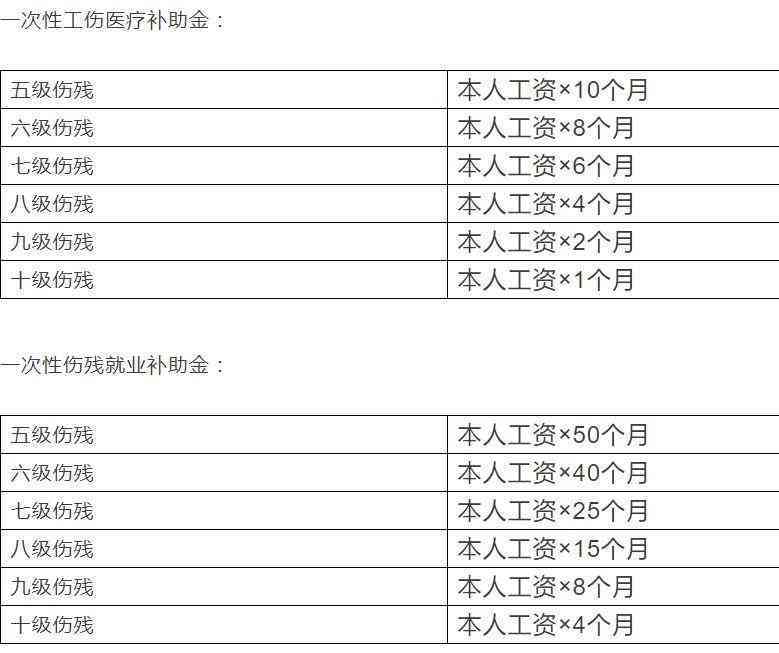 单位职工认定工伤多长时间不上班领工资及认定后多久可申请伤残鉴定-