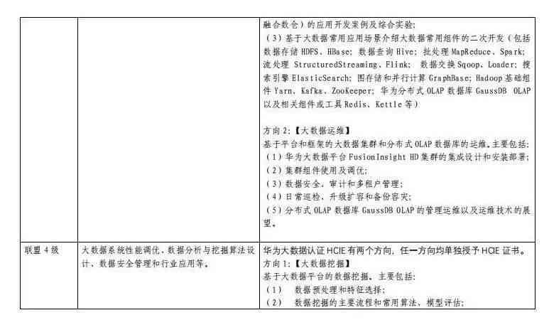 全面解析：信息工程实践报告——涵项目实、技术探索与成果评估