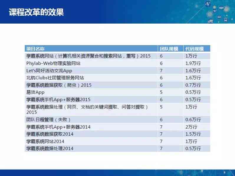 全面解析：信息工程实践报告——涵项目实、技术探索与成果评估