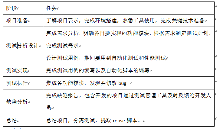 全面解析：信息工程实践报告——涵项目实、技术探索与成果评估