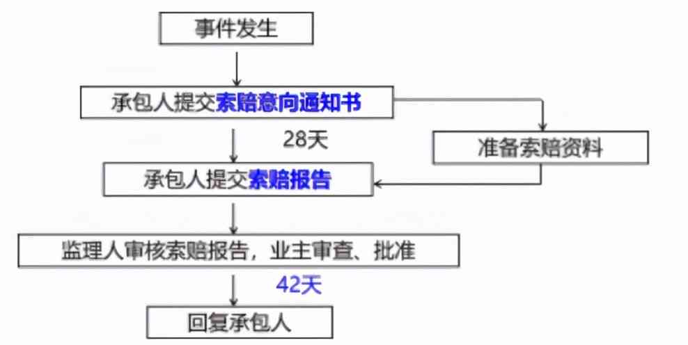 单位员工脑出血赔偿案例解析：索赔流程、标准及法律依据一览