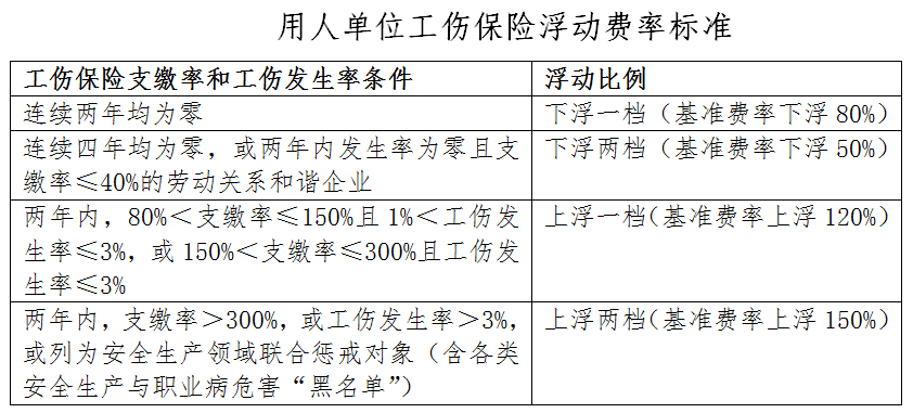 用人单位、社保部门与工伤认定：全面解析工伤认定的流程与责任归属