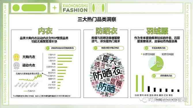 AI服装市场调研综合报告：趋势分析、行业洞察与未来展望