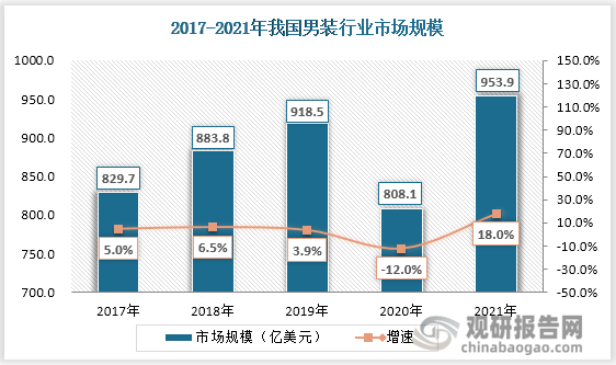 AI服装市场调研综合报告：趋势分析、行业洞察与未来展望