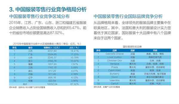 AI服装市场调研综合报告：趋势分析、行业洞察与未来展望
