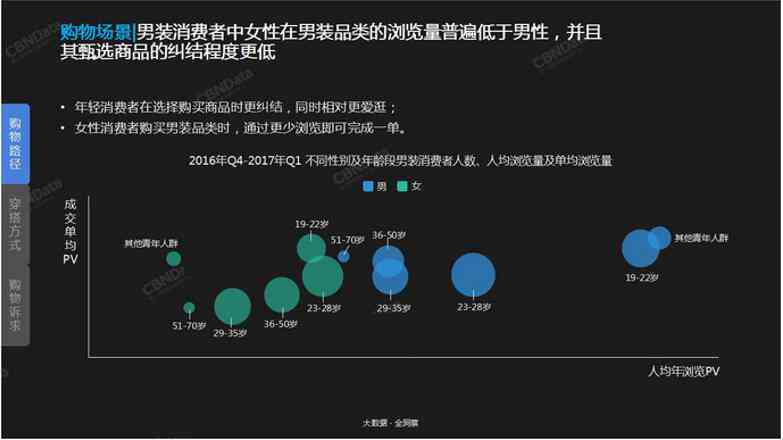 AI服装市场调研综合报告：趋势分析、行业洞察与未来展望