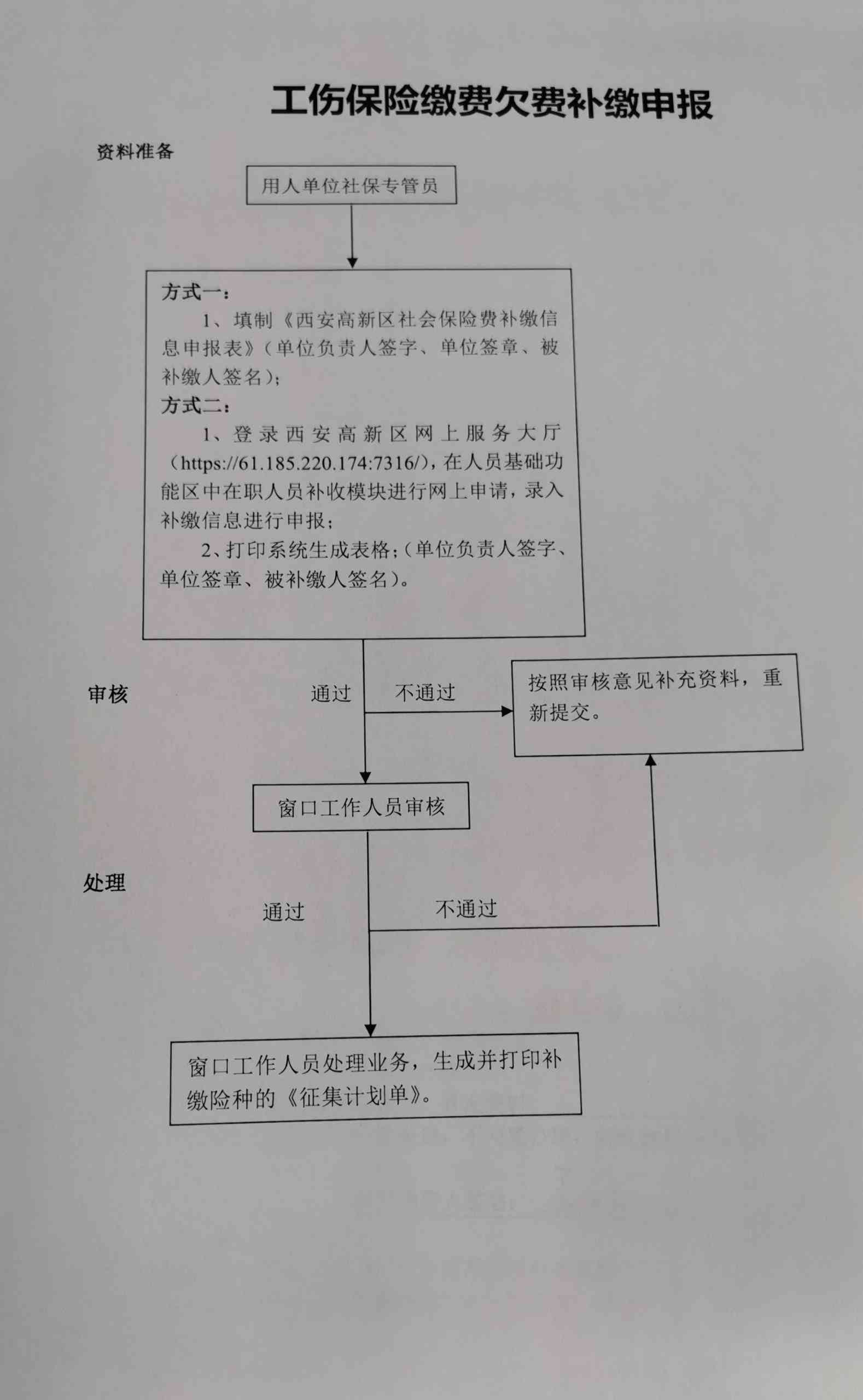 工伤待遇保障：欠费补缴流程、条件及享有的工伤待遇详解