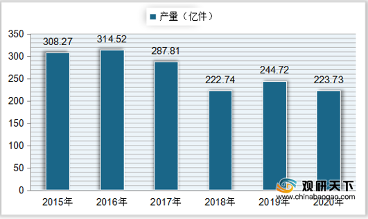 2021年中国服装市场趋势洞察与消费者行为调研分析报告