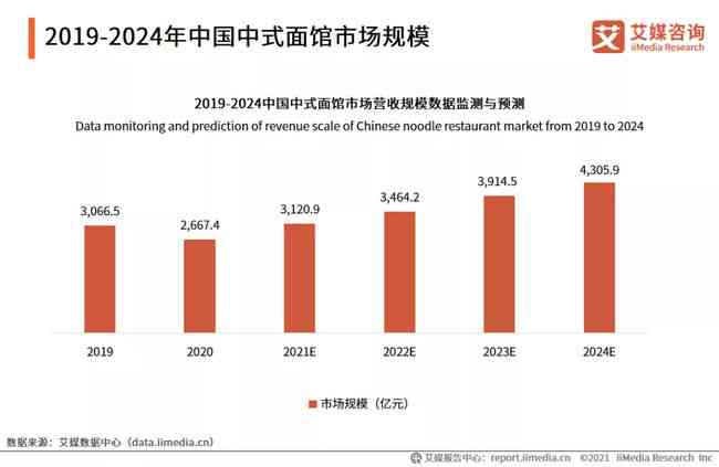 2021年中国服装市场趋势洞察与消费者行为调研分析报告