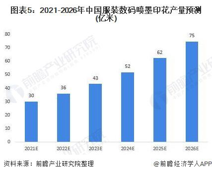 2021年中国服装市场趋势洞察与消费者行为调研分析报告